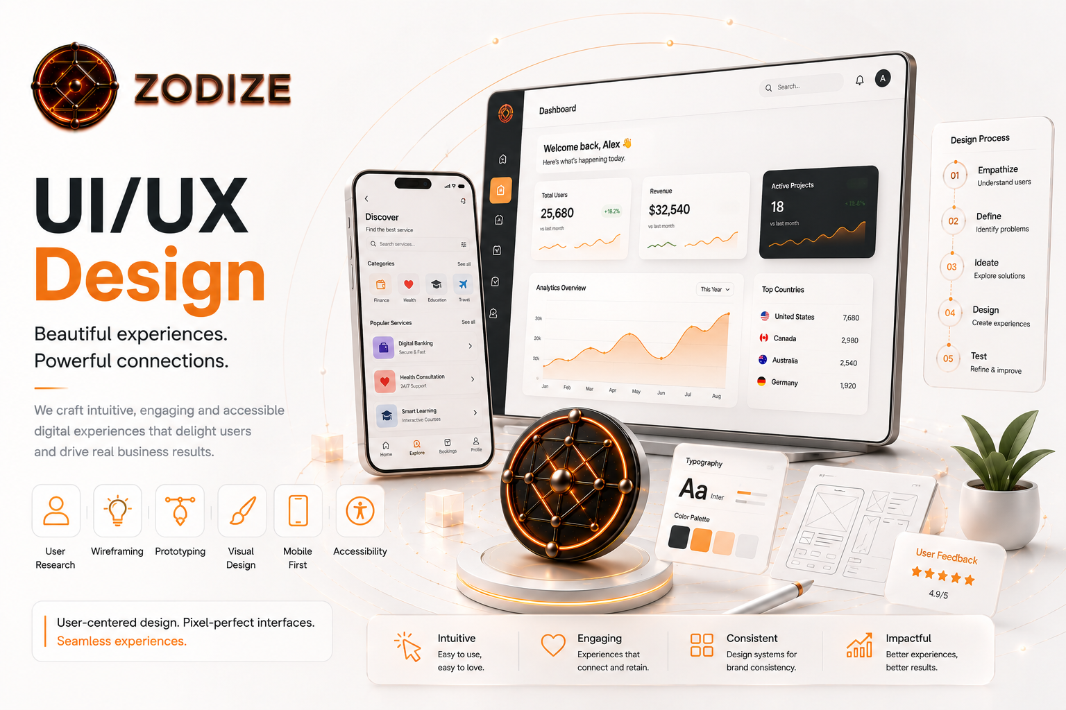 UI/UX Design